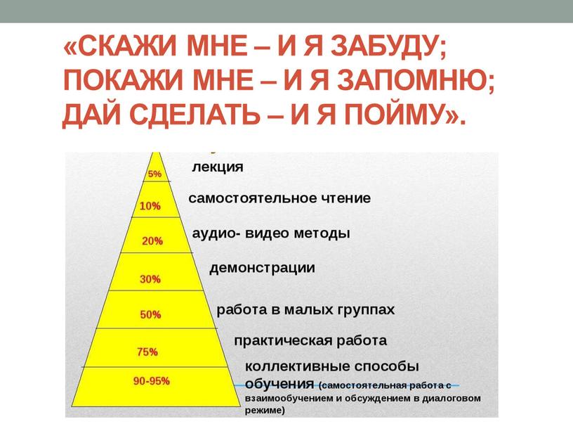 СКАЖИ МНЕ – И Я ЗАБУДУ; ПОКАЖИ