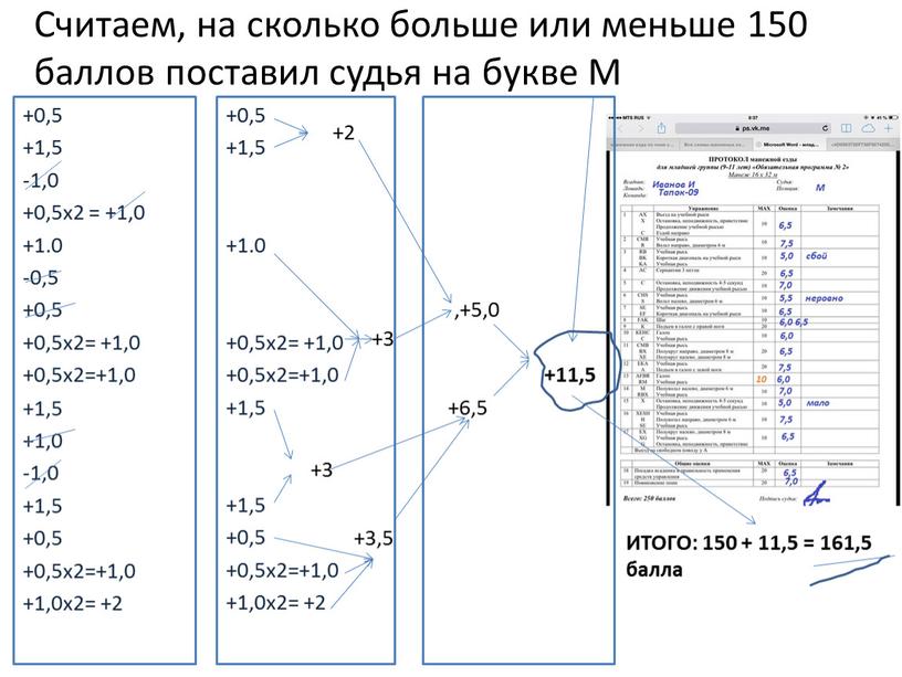 Считаем, на сколько больше или меньше 150 баллов поставил судья на букве