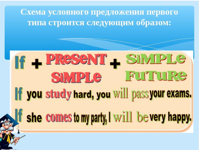 Введение лексики на тему "образование в англоязычных странах"