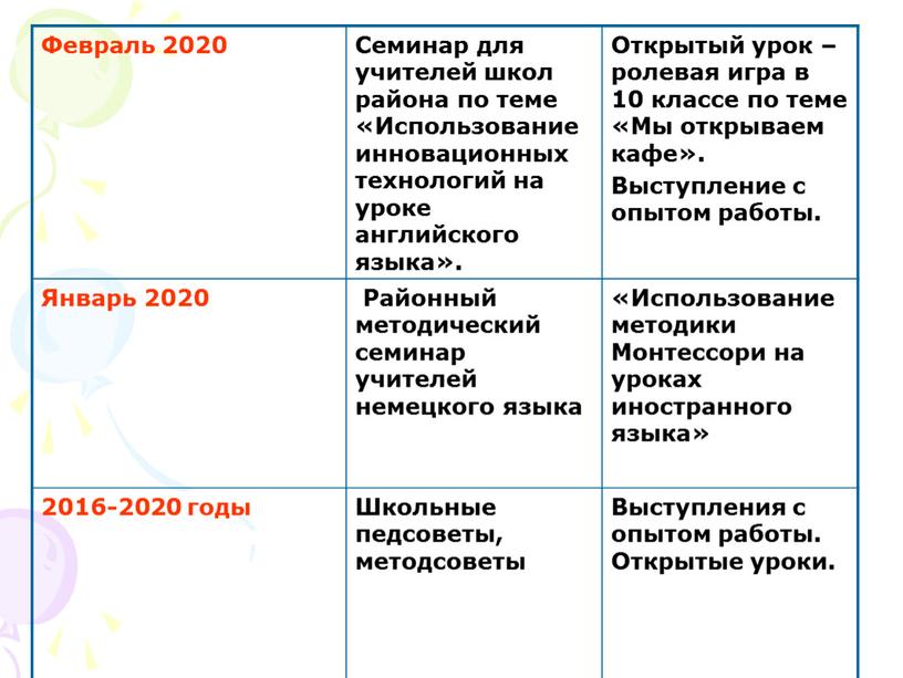 Февраль 2020 Семинар для учителей школ района по теме «Использование инновационных технологий на уроке английского языка»