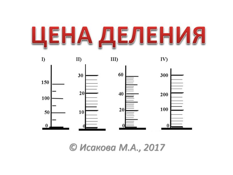 Исакова М.А., 2017 ЦЕНА ДЕЛЕНИЯ