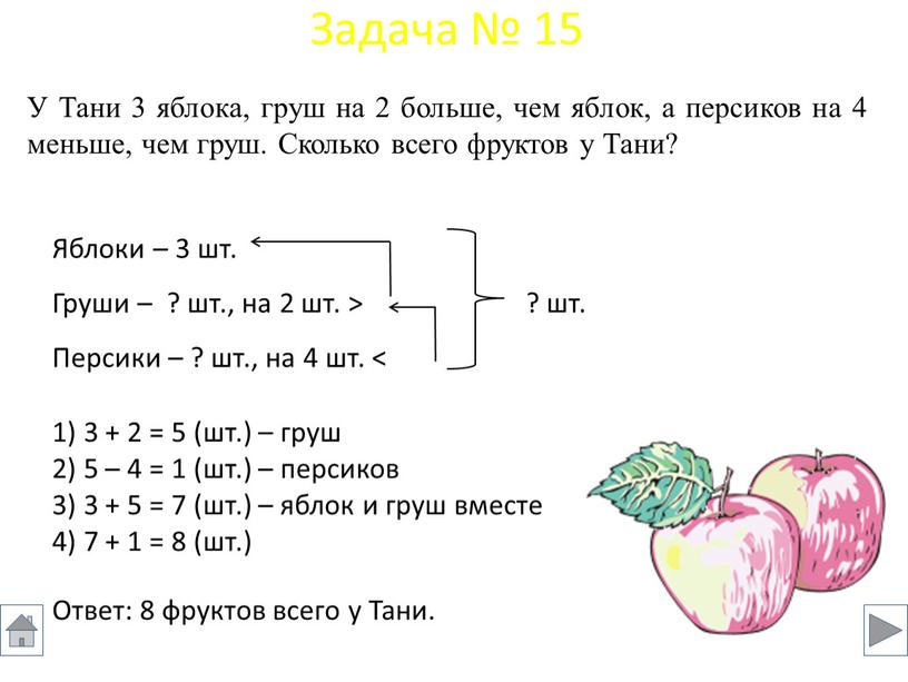 У Тани 3 яблока, груш на 2 больше, чем яблок, а персиков на 4 меньше, чем груш