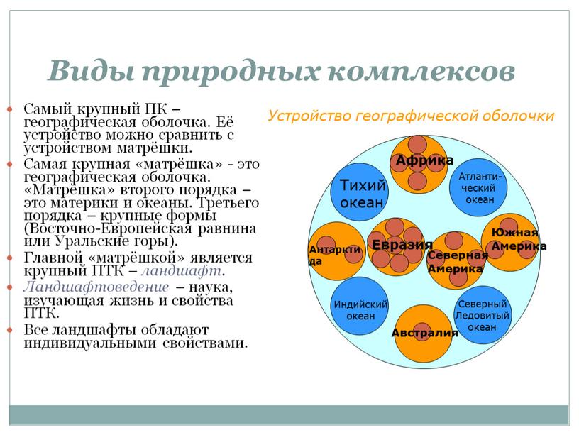 Виды природных комплексов Самый крупный