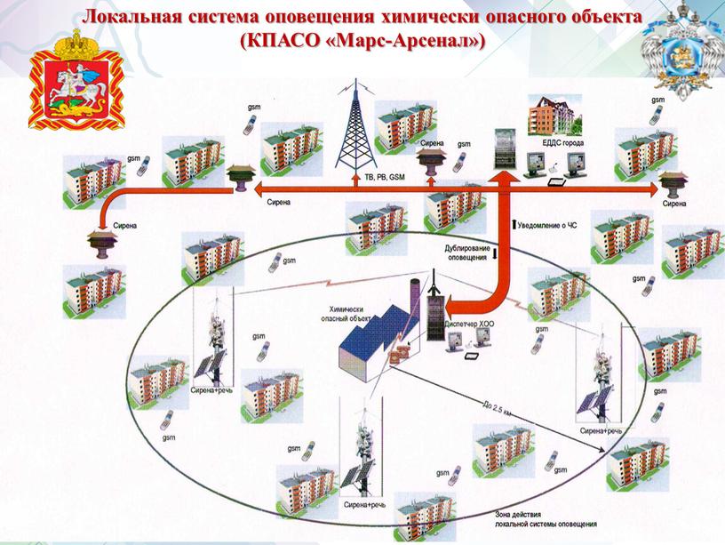 Локальная система оповещения химически опасного объекта (КПАСО «Марс-Арсенал»)