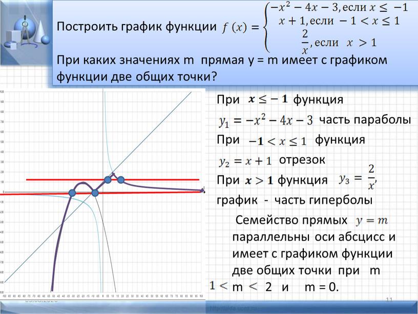 Построить график функции При каких значениях m прямая y = m имеет с графиком функции две общих точки?