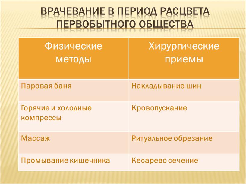 ВРАЧЕВАНИЕ В ПЕРИОД РАСЦВЕТА ПЕРВОБЫТНОГО