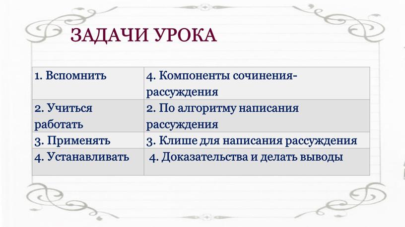 ЗАДАЧИ УРОКА 1. Вспомнить 4. Компоненты сочинения-рассуждения 2