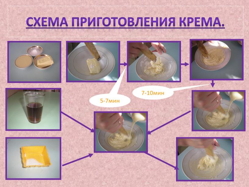 Схема приготовления крема. 5-7мин 7-10мин