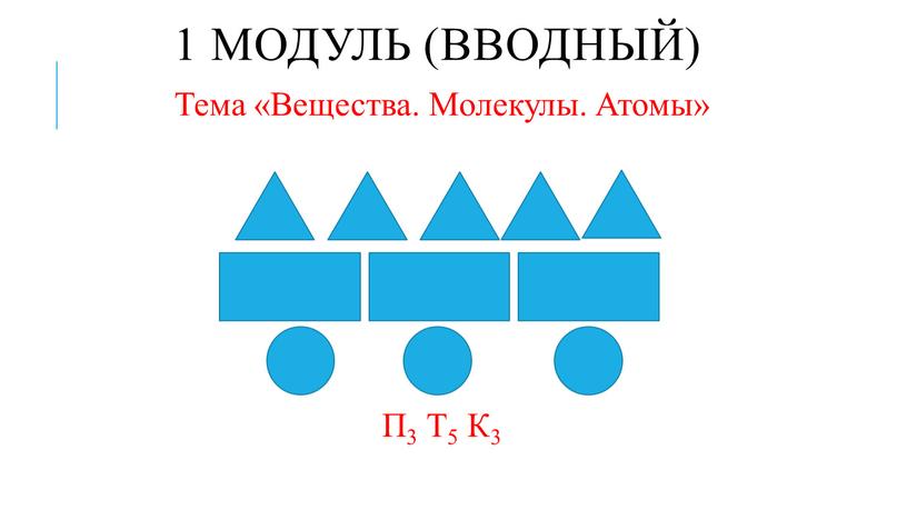 Тема «Вещества. Молекулы. Атомы»