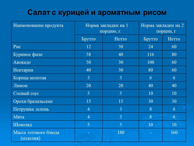 Салат с курицей и ароматным рисом