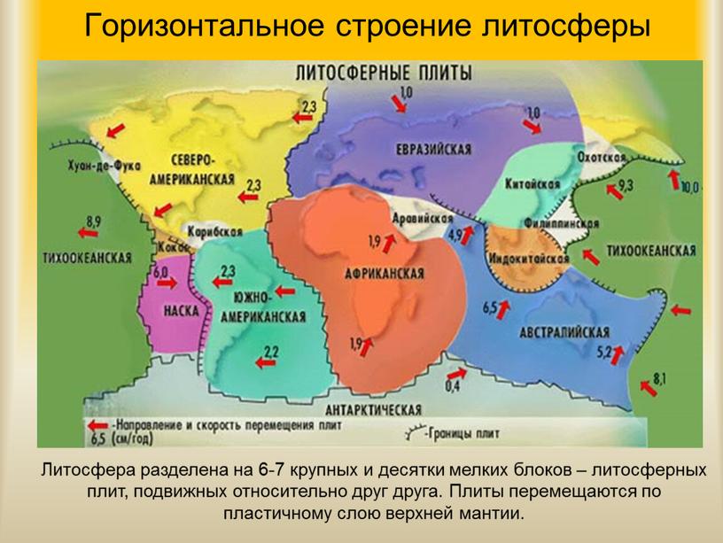 Горизонтальное строение литосферы