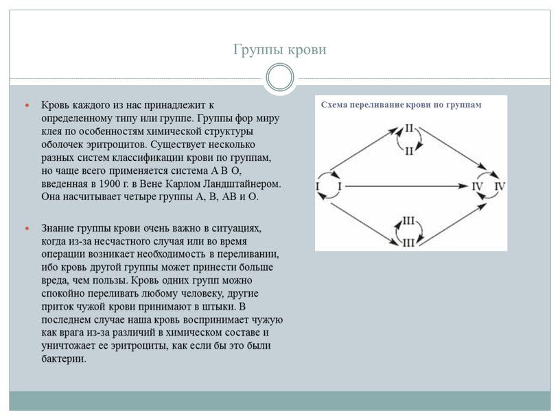 Группы крови Кровь каждого из нас принадлежит к определенному типу или группе