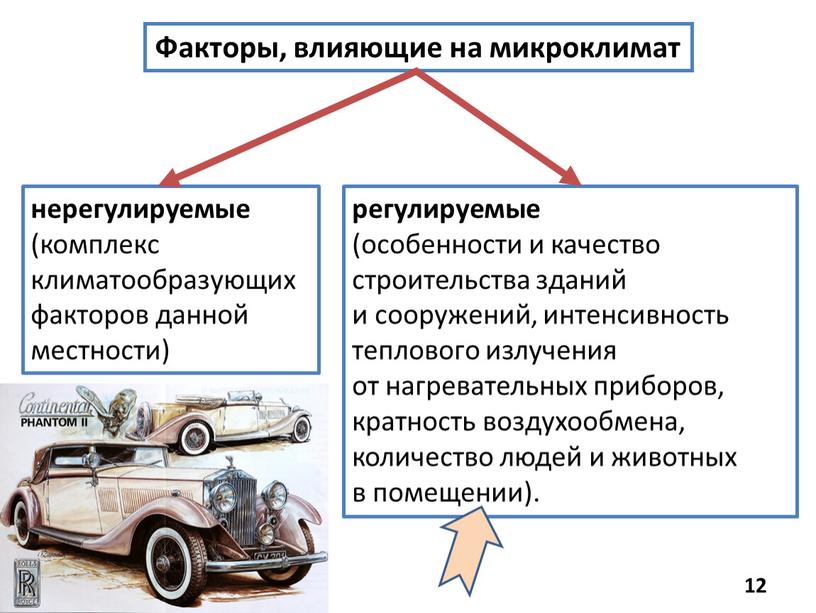 Факторы, влияющие на микроклимат нерегулируемые (комплекс климатообразующих факторов данной местности) регулируемые (особенности и качество строительства зданий и сооружений, интенсивность теплового излучения от нагревательных приборов, кратность…