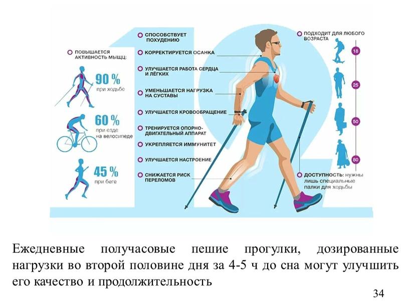 Ежедневные получасовые пешие прогулки, дозированные нагрузки во второй половине дня за 4-5 ч до сна могут улучшить его качество и продолжительность