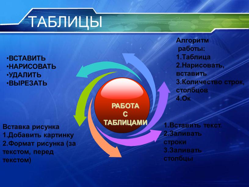 ТАБЛИЦЫ Алгоритм работы: 1.Таблица 2