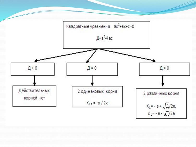 Презентация к уроку на тему "Решение уравнений" 8 класс (интегрированном).