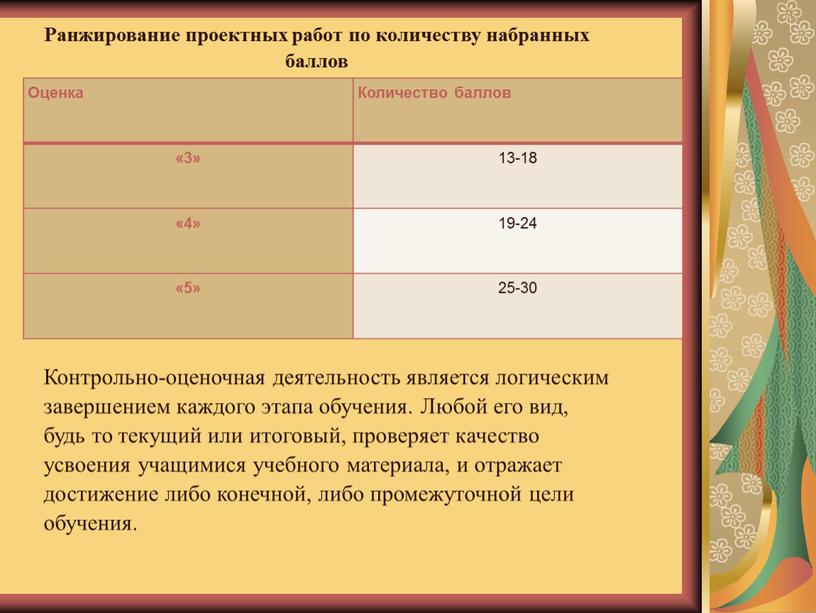 Ранжирование проектных работ по количеству набранных баллов