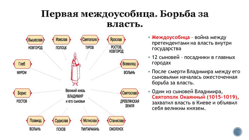 Первая междоусобица. Борьба за власть