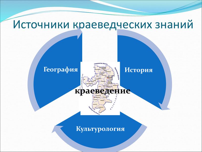 Источники краеведческих знаний краеведение