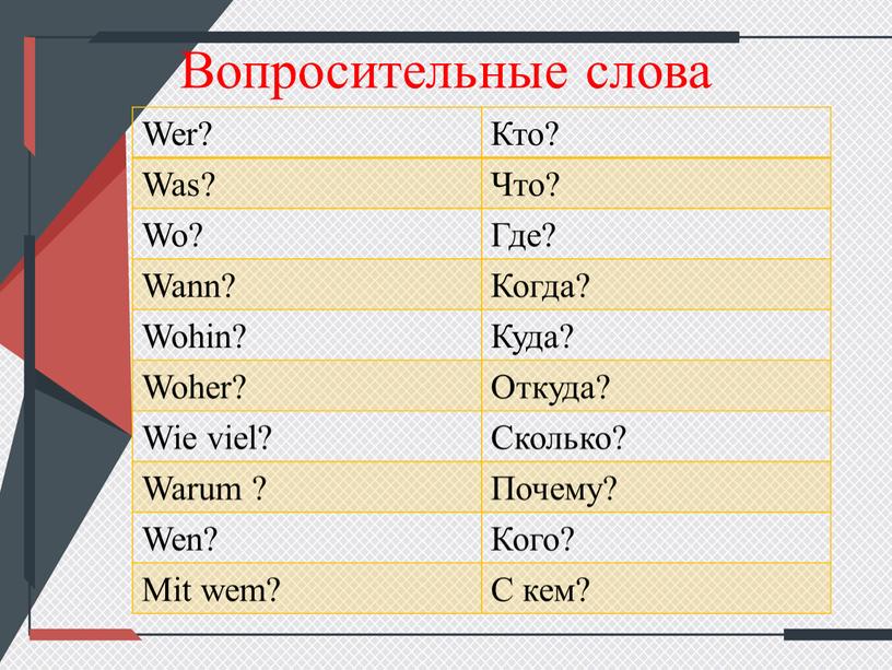 Вопросительные слова Wer? Кто?