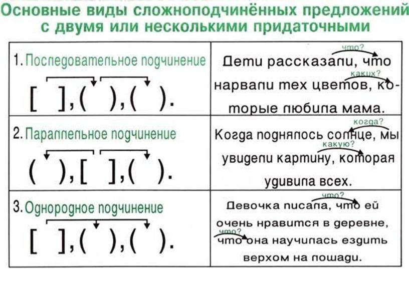 Презентации по литературе