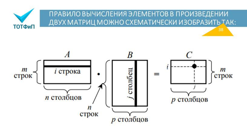 ПРАВИЛО ВЫЧИСЛЕНИЯ ЭЛЕМЕНТОВ В