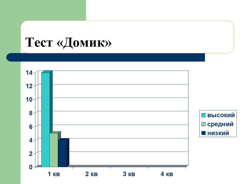 Тест «Домик»