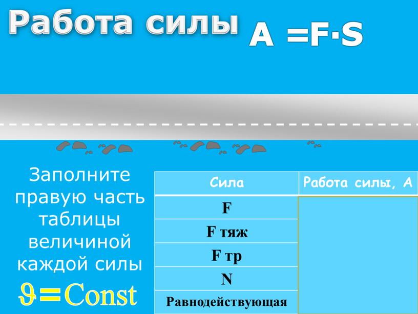 Работа силы Сила Работа силы,