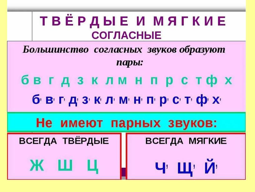 "Знакомство с транскрипцией" - 1 класс по программе "Начальная школа 21 века"