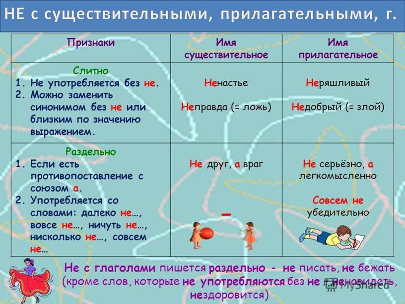 Учитель: Истифорова Т.Г. НЕ с существительными, прилагательными, г