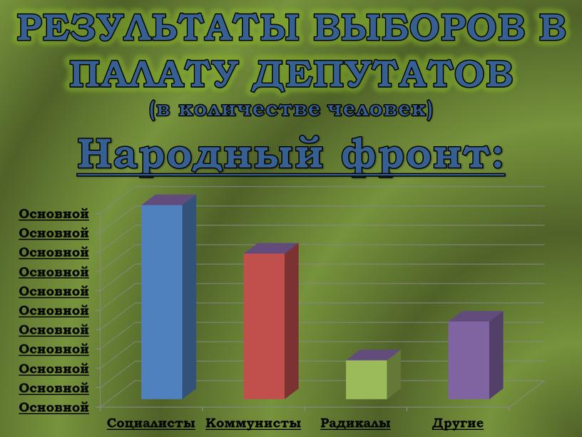 РЕЗУЛЬТАТЫ ВЫБОРОВ В ПАЛАТУ ДЕПУТАТОВ (в количестве человек)