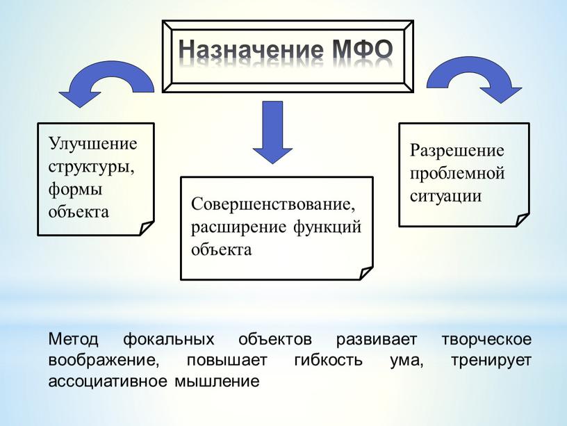 Назначение МФО Улучшение структуры, формы объекта