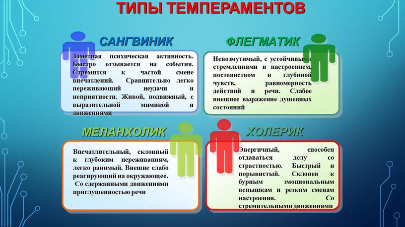 ТИПЫ ТЕМПЕРАМЕНТОВ МЕЛАНХОЛИК ФЛЕГМАТИК