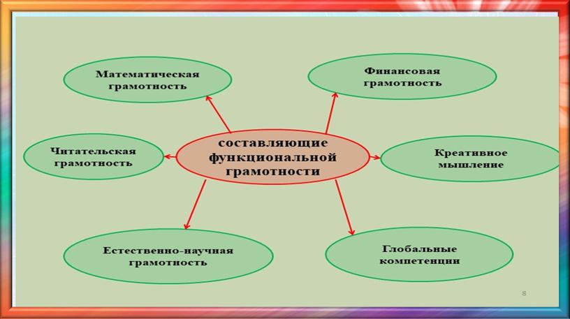 Пути формирования и развития функциональной грамотности на уроках в начальной школе