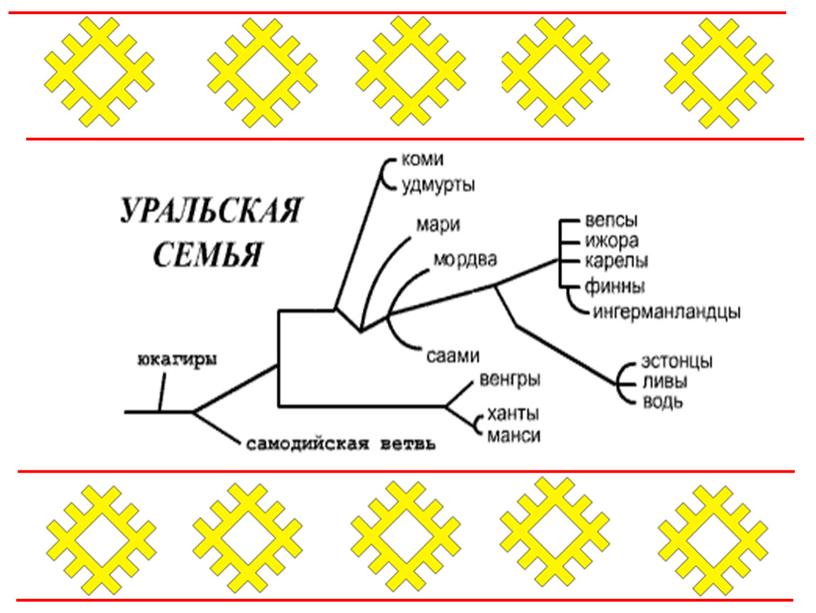 Геометрические фигуры в культуре коми-пермяцкого народа