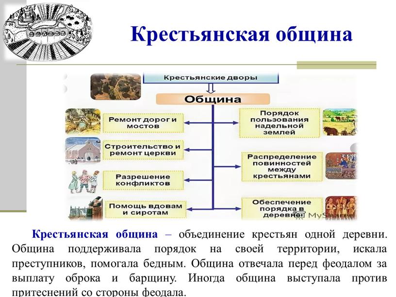 Крестьянская община – объединение крестьян одной деревни