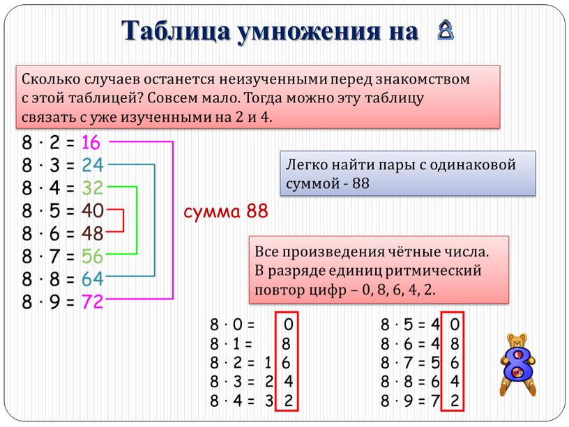 Таблица умножения на Сколько случаев останется неизученными перед знакомством с этой таблицей?