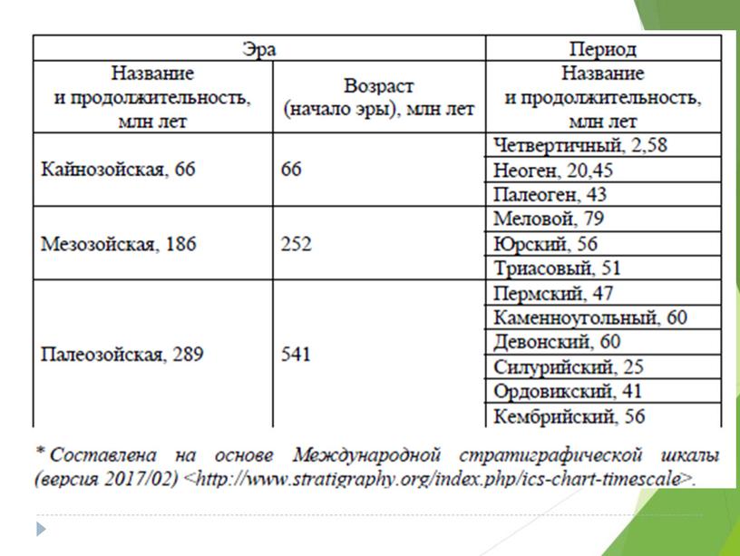 Разбор демо-версии ЕГЭ по биологии