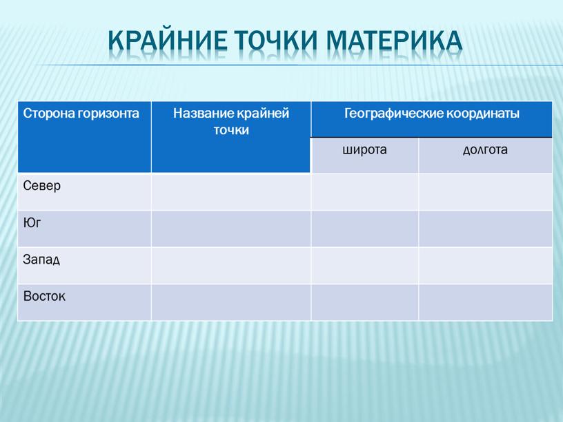 Крайние точки материка Сторона горизонта