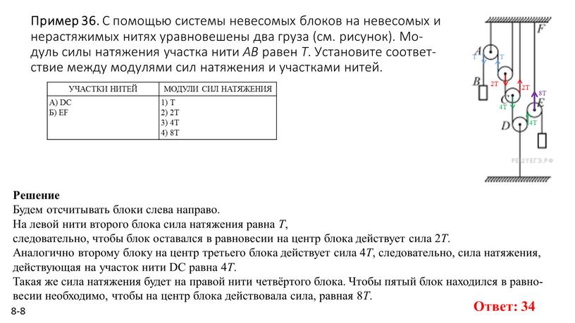 Пример 36. С по­мо­щью си­сте­мы не­ве­со­мых бло­ков на не­ве­со­мых и не­рас­тя­жи­мых нитях урав­но­ве­ше­ны два груза (см