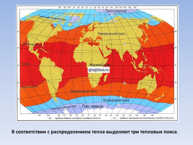 В соответствии с распределением тепла выделяют три тепловых пояса