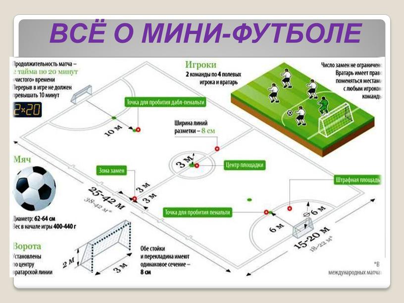 ВСЁ О МИНИ-ФУТБОЛЕ