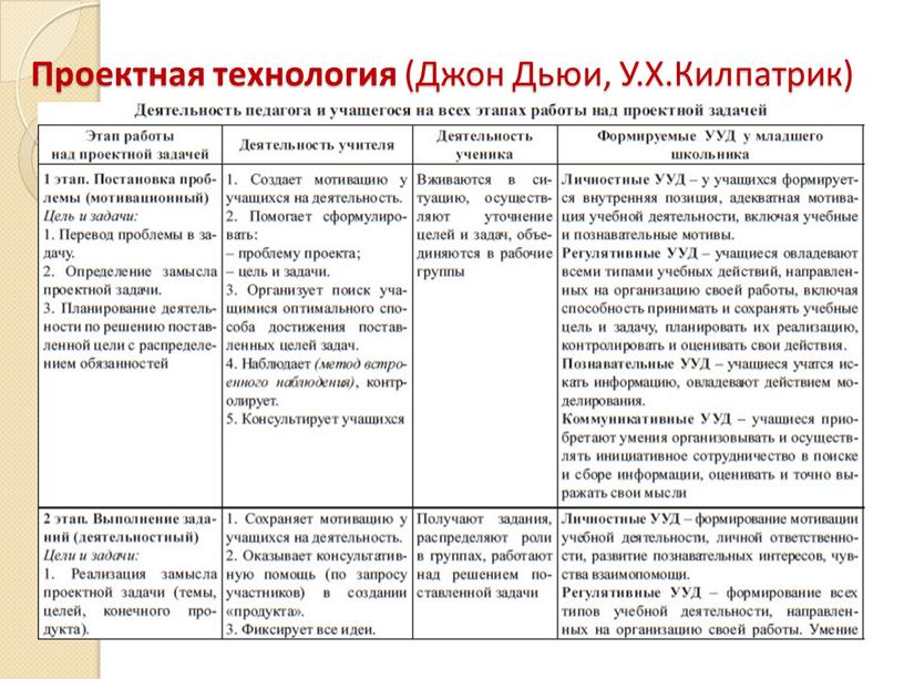 Проектная технология (Джон Дьюи,