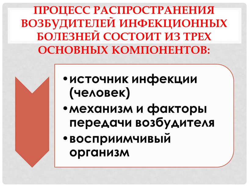 Процесс распространения возбудителей инфекционных болезней состоит из трех основных компонентов: