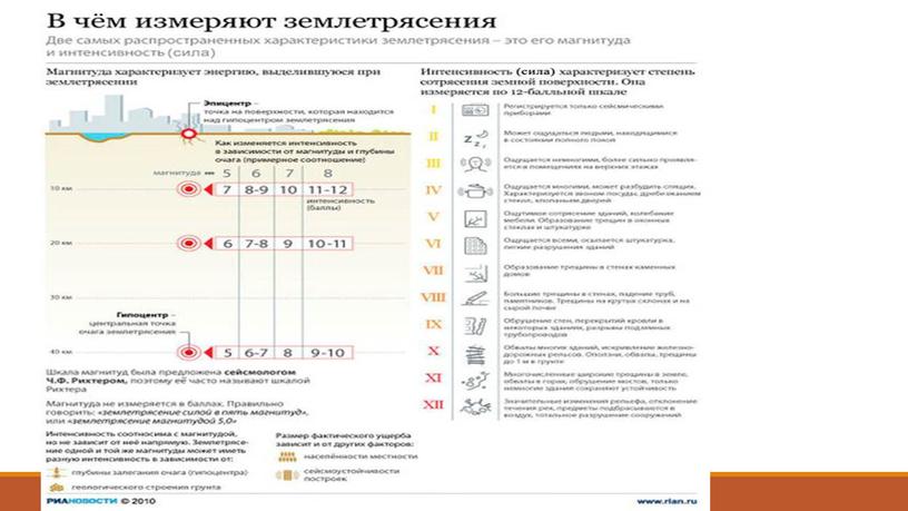 Презентация "Самые разрушительные землетрясения"