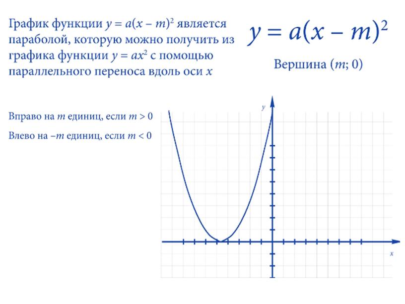 Построение графика функции у = а (х – m)² + n