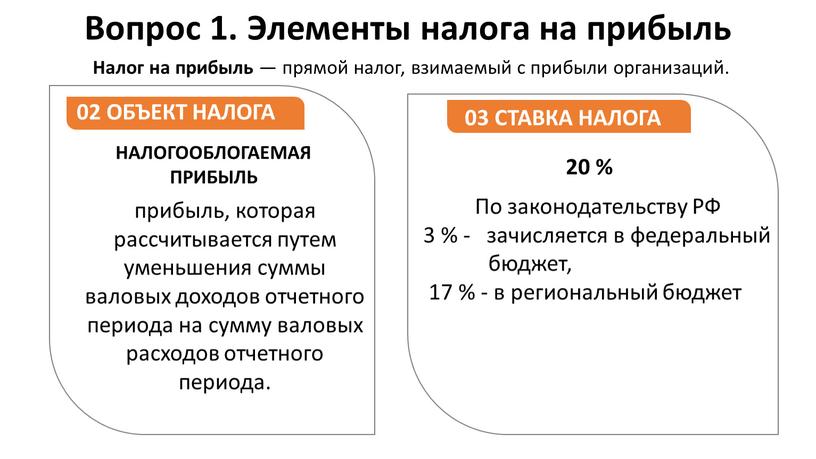 ОБЪЕКТ НАЛОГА 03 СТАВКА НАЛОГА