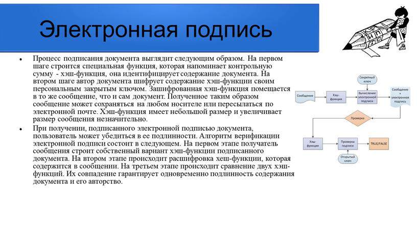 Электронная подпись Процесс подписания документа выглядит следующим образом