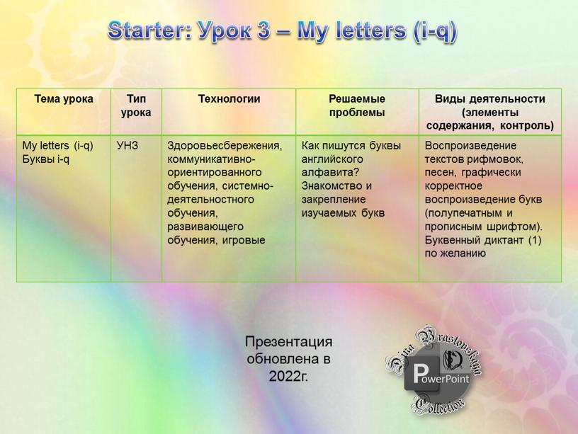 Starter: Урок 3 – My letters (i-q)