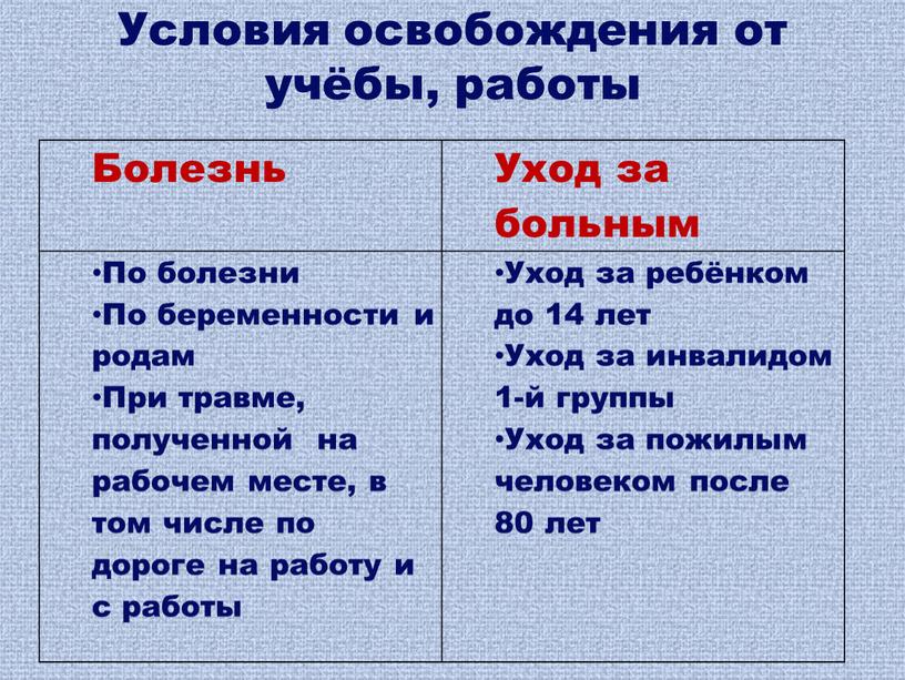 Условия освобождения от учёбы, работы